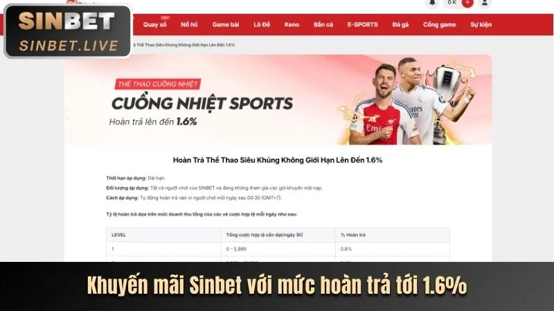 Hình ảnh các ưu đãi khuyến mãi thể thao hấp dẫn, tiền thưởng và cúp vàng tượng trưng cho lợi ích tại Vipwin08